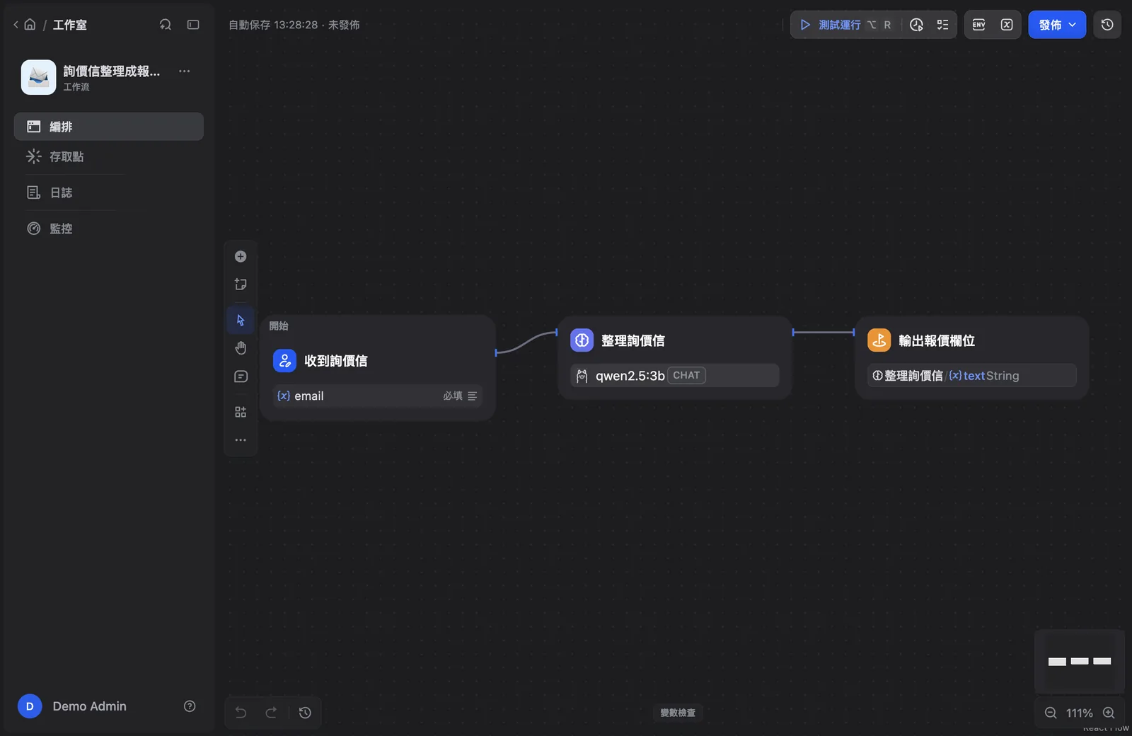 Dify 工作流編輯畫面截圖:「收到詢價信」開始節點連到使用 qwen2.5:3b 的「整理詢價信」LLM 節點,再連到「輸出報價欄位」結束節點