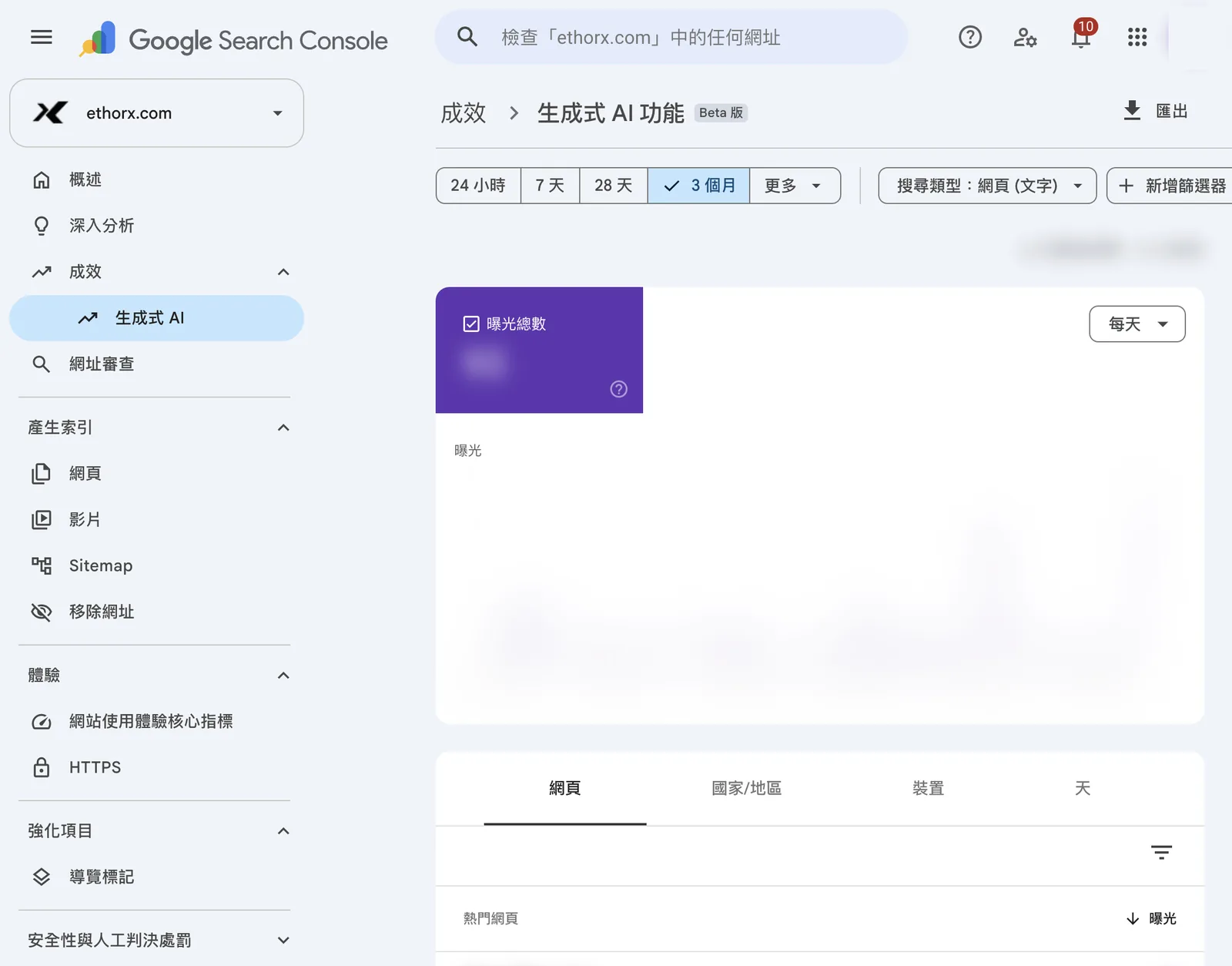 Search Console 生成式 AI 功能報表截圖:標題旁標示 Beta 版,只有曝光總數一個指標卡,下方表格可切網頁、國家/地區、裝置、天;數字與網址已遮蓋