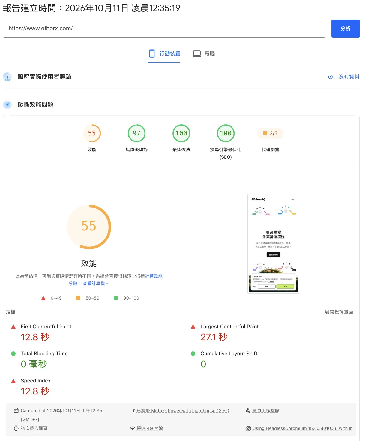 PageSpeed Insights 截圖：ethorx.com 首頁的行動版報告，上方「瞭解實際使用者體驗」顯示沒有資料；下方效能 55 分，指標為 First Contentful Paint 12.8 秒、Largest Contentful Paint 27.1 秒、Total Blocking Time 0 毫秒、Cumulative Layout Shift 0、Speed Index 12.8 秒，測試條件是模擬 Moto G Power 與慢速 4G 節流